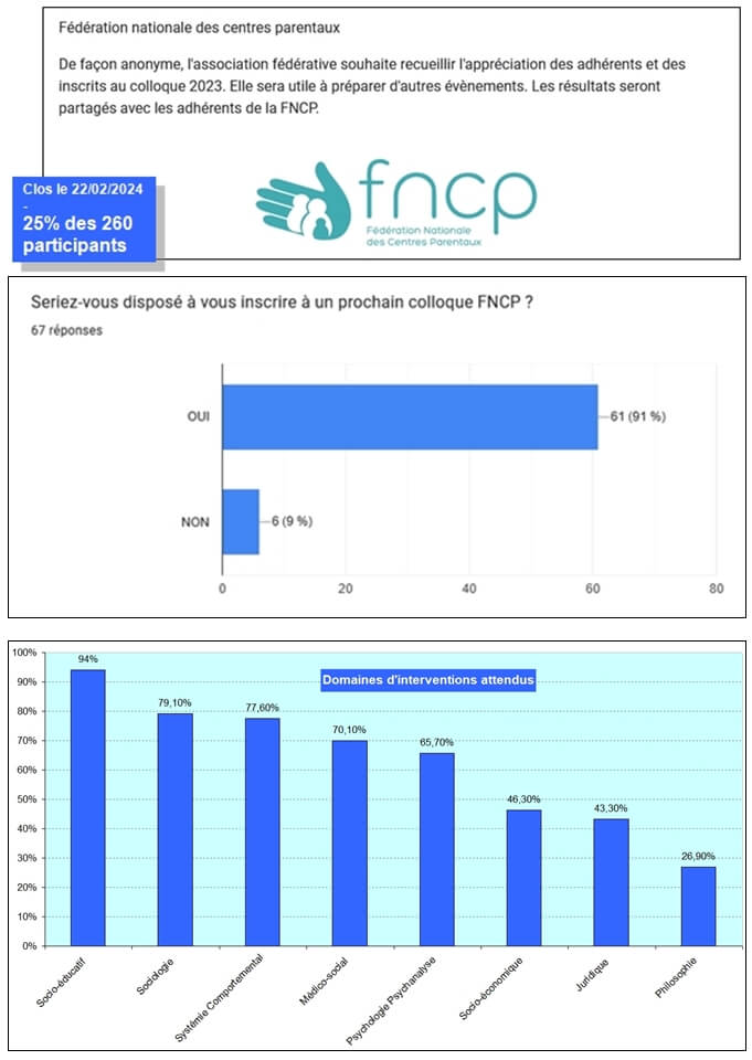 Sondage-FNCP-Extraits