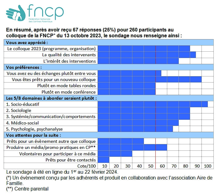 Synthese-RS-sondage-colloque-FNCP